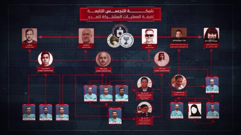 Yemen Busts US–Zionist–Saudi Spy Ring