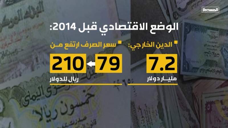 Yemen’s Wealth Plundered: Report Exposes Grim Economic Reality Before September 21 Revolution